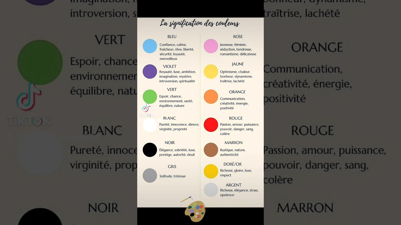 Les couleurs et leurs significations.