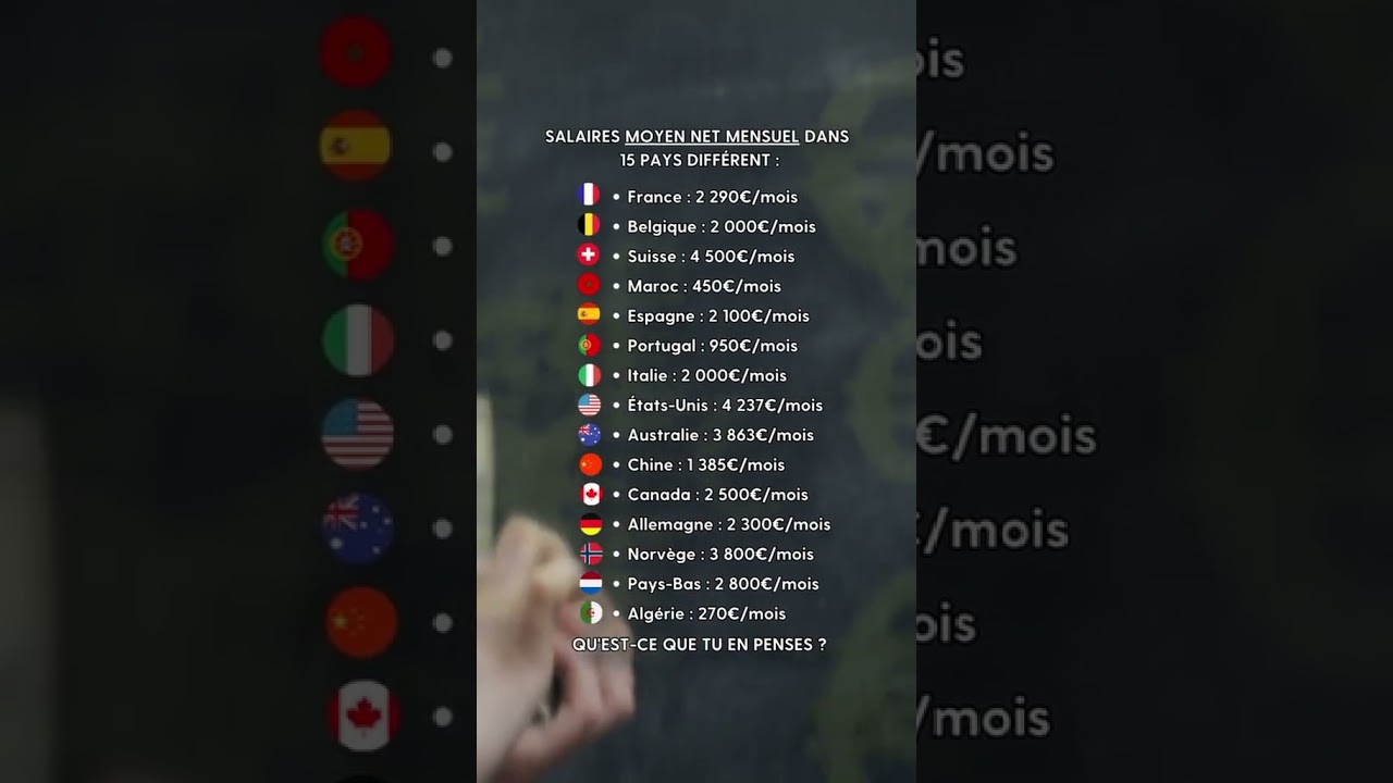 salaire moyen dans 15 pays différents #business #métiers #salaire #smallbusiness #businessrentable